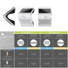 Aplique solar 1,5w 220lm recargable. sensor de presencia (2-6m) color blanco 9,6x7,3x14cm edm