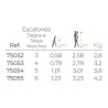 Escalera domestica de aluminio 4 peldaños